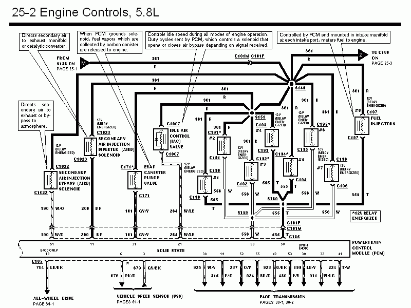 1995 Ford F150 Ignition Switch Wiring Diagram from www.grandmarq.net